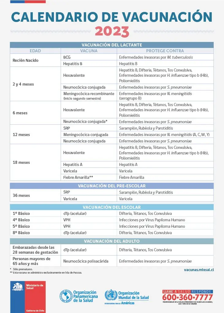 Calendario de vacunacion