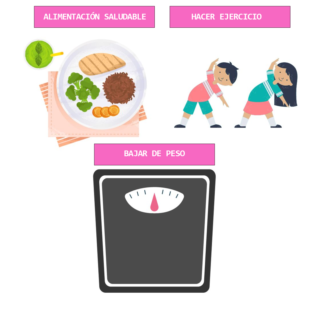 Prevencion de la resistencia a la insulina o Prediabetes - Kineplanet