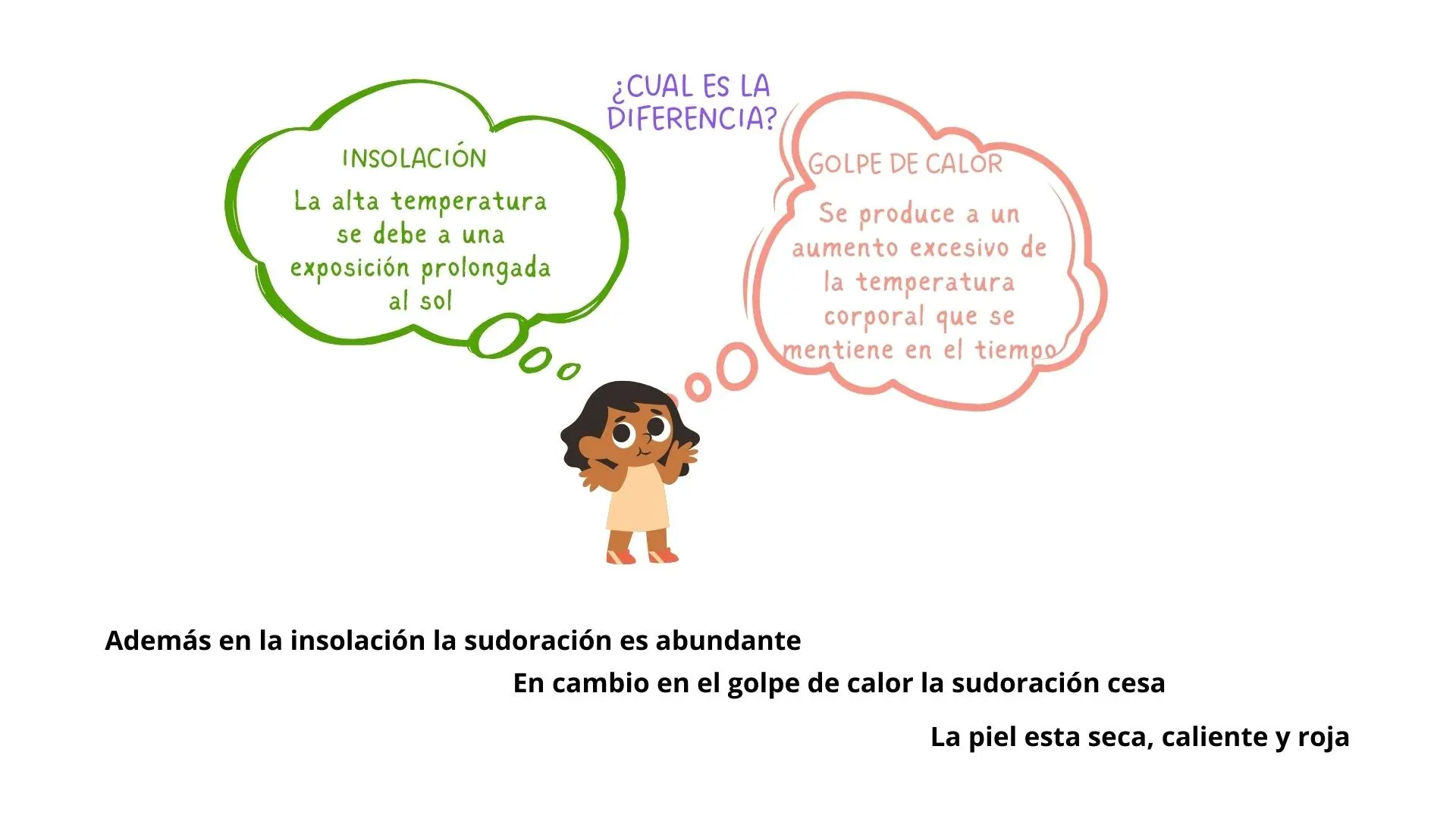 Cual es la diferencia de Insolacion o Golpe de Calor - Kineplanet