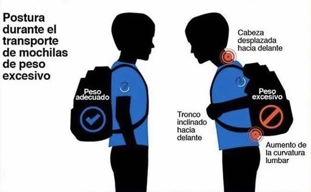 Cómo elegir la mochila ideal - Kineplanet